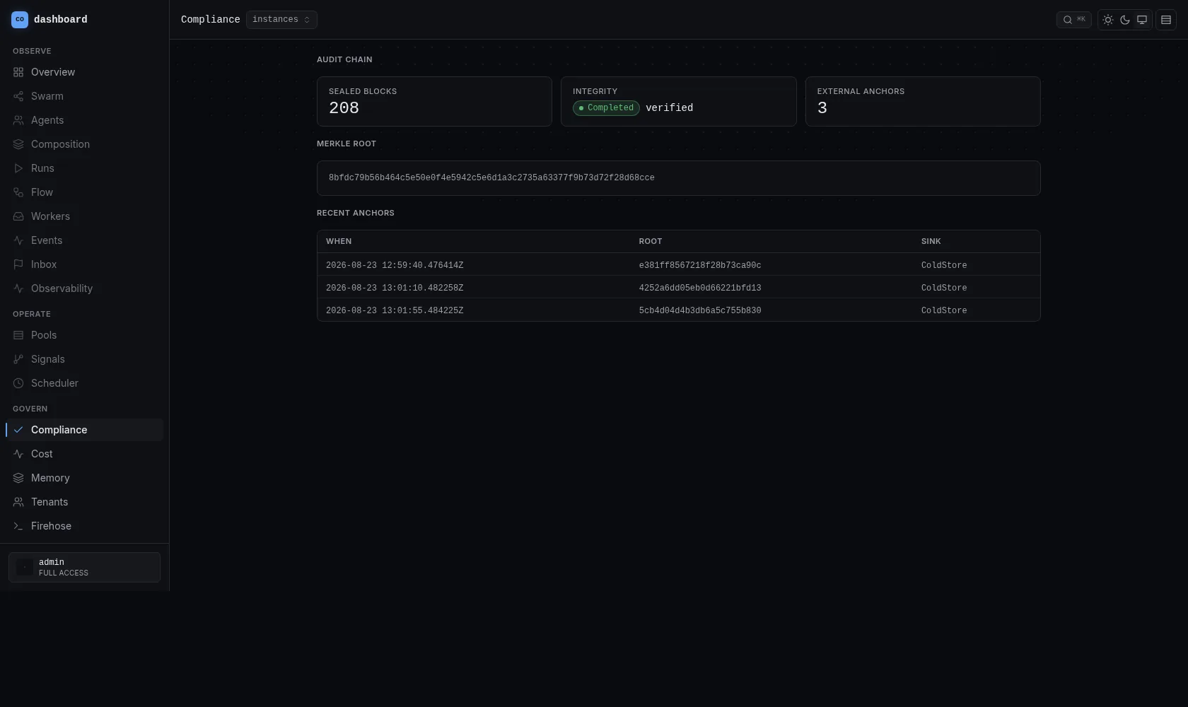 Z8 dashboard, Compliance page