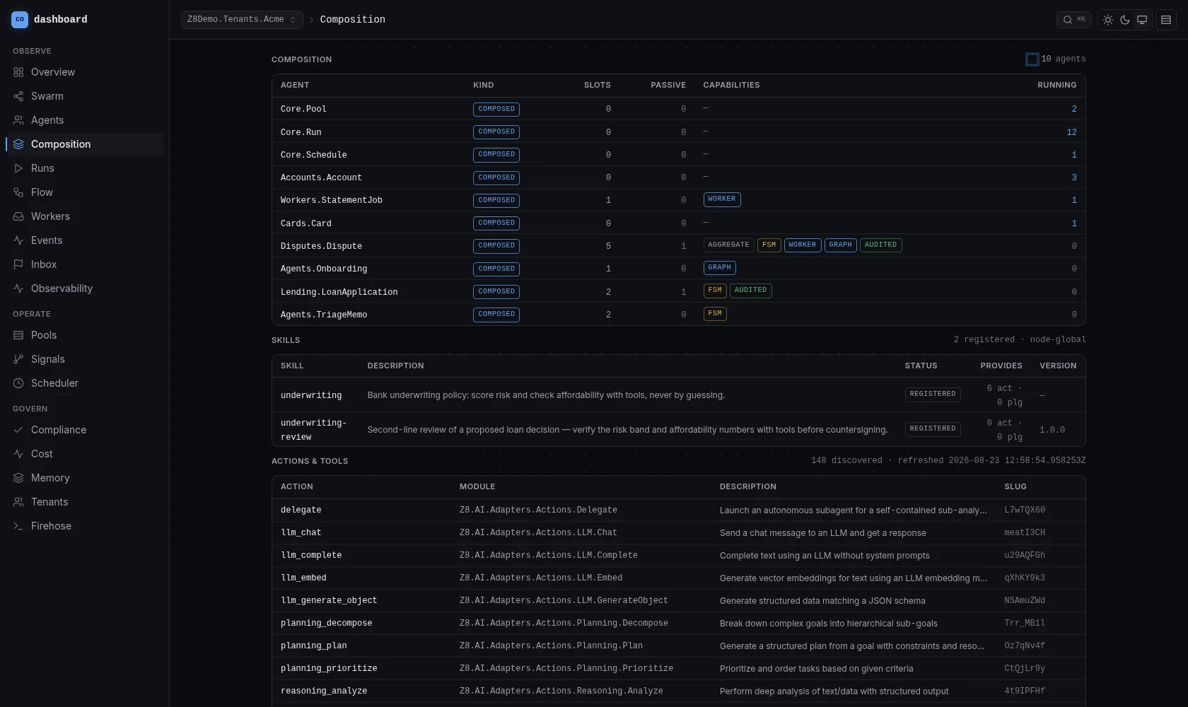 Z8 dashboard, Composition page