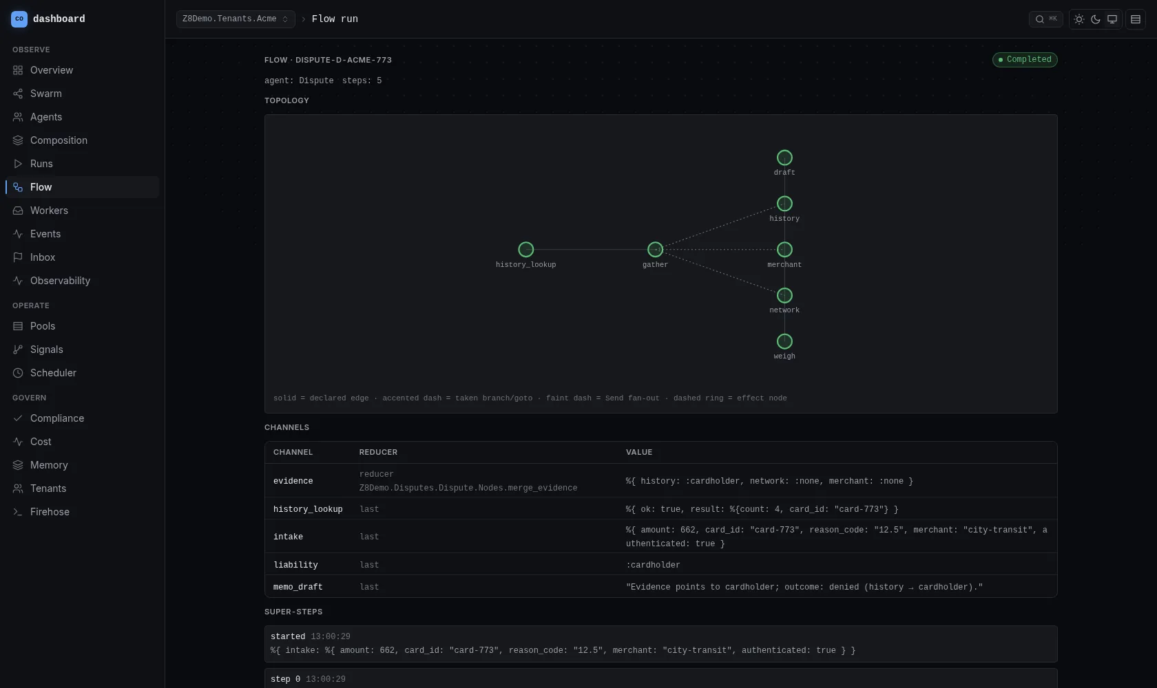 Z8 dashboard, Flow run page