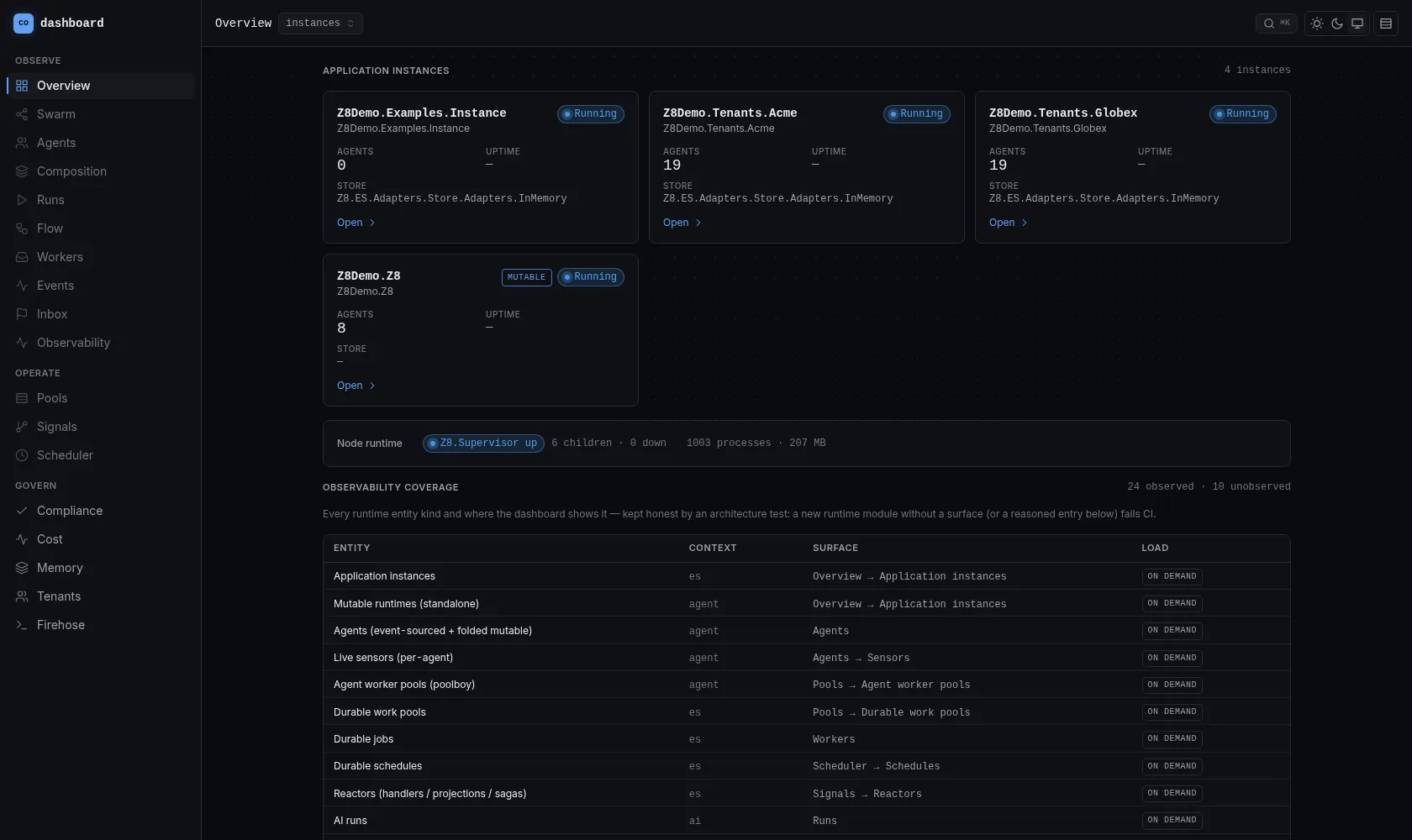 Z8 dashboard, Overview page