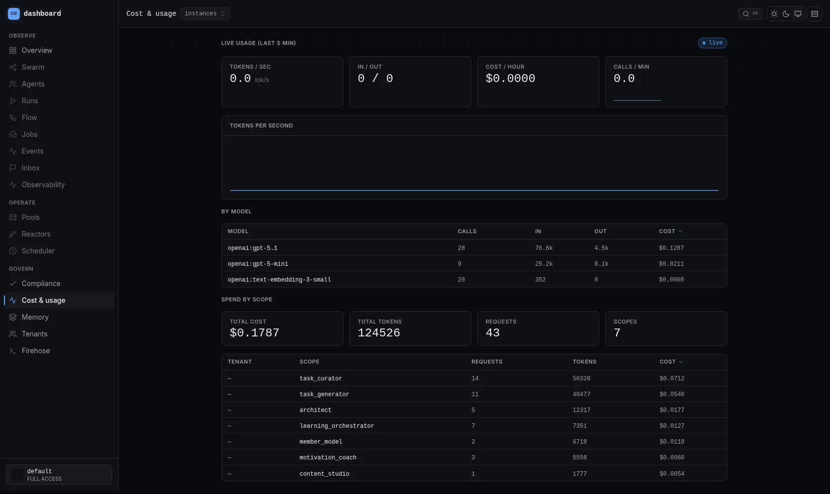 Z8 dashboard, Cost & usage page