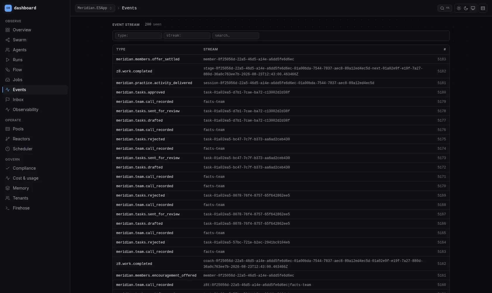 Z8 dashboard, Events page