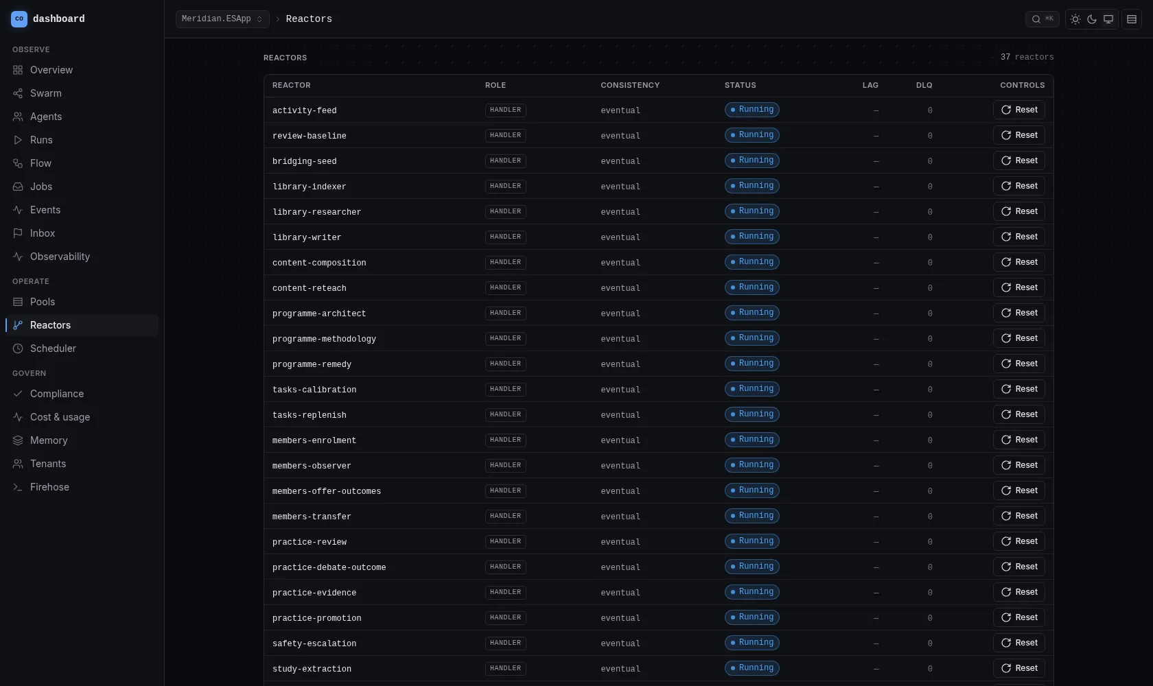 Z8 dashboard, Reactors page